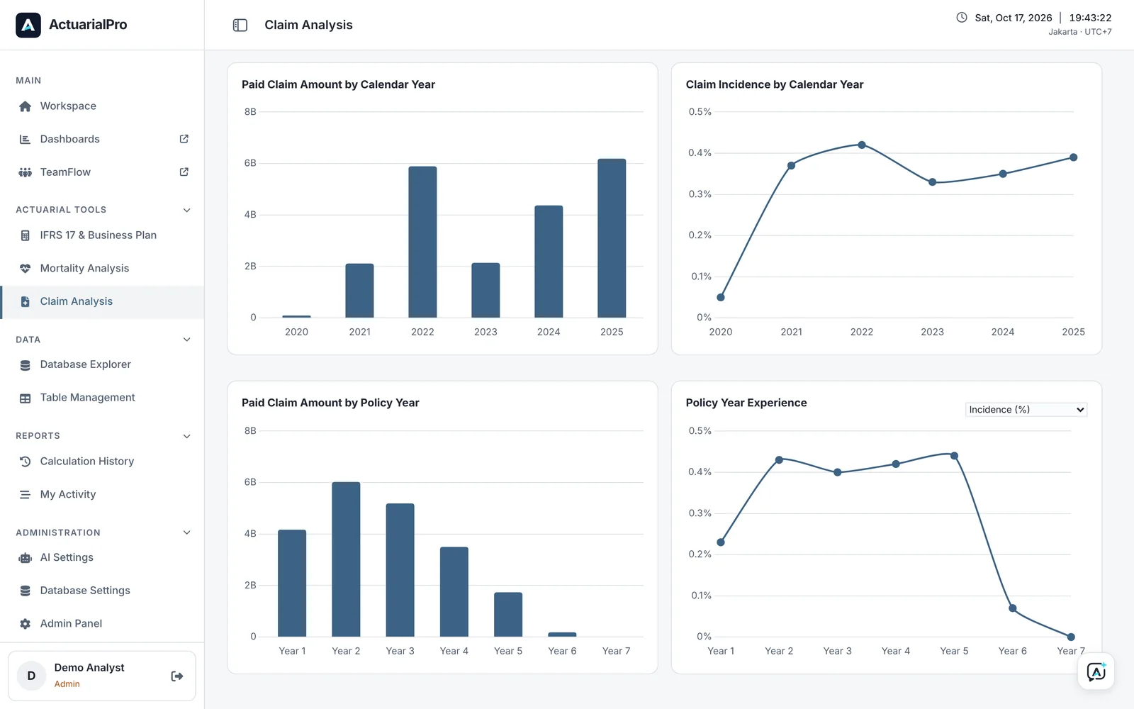 Claim overview screen, fictional data