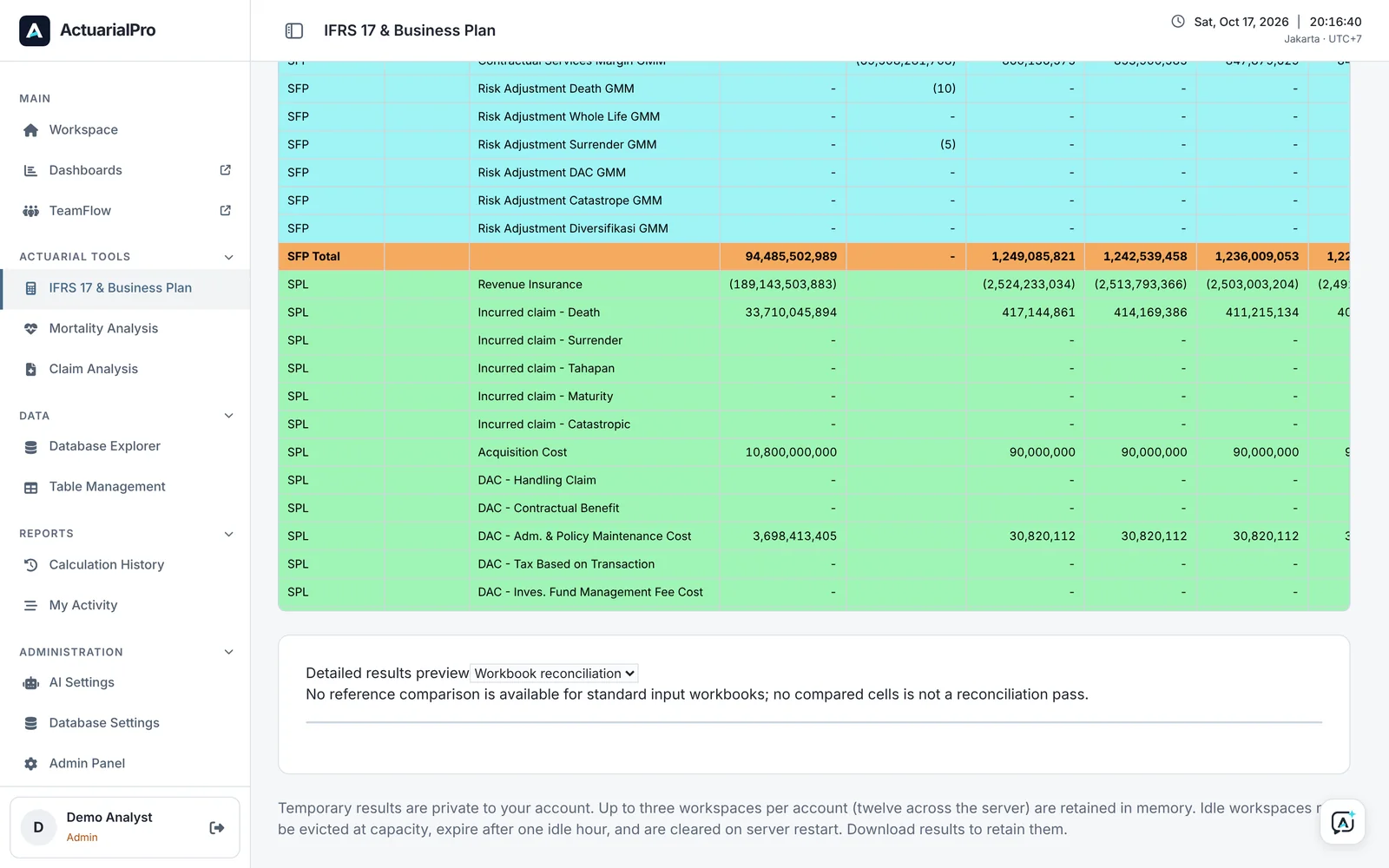 Profit and loss lines screen, fictional data