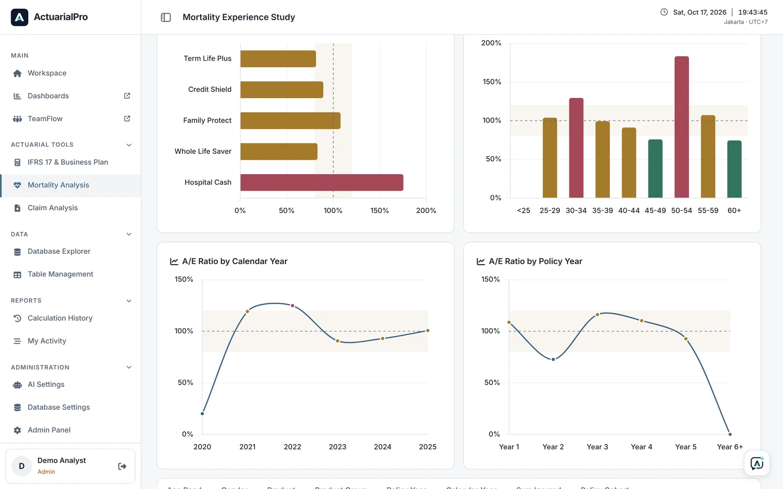 A/E breakdowns screen, fictional data