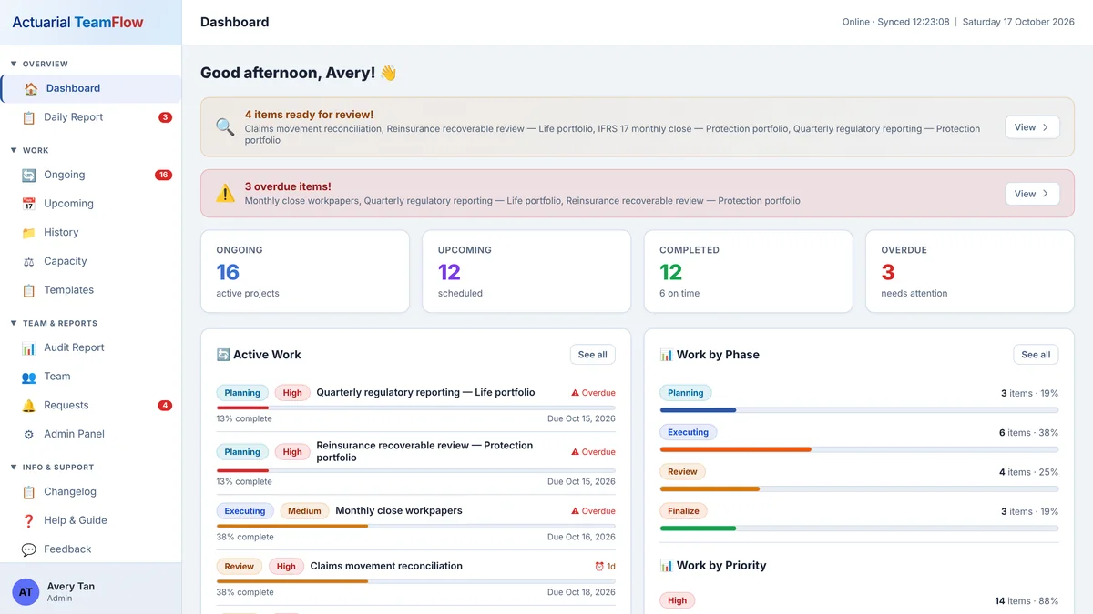 Actuarial TeamFlow dashboard, shown with fictional data