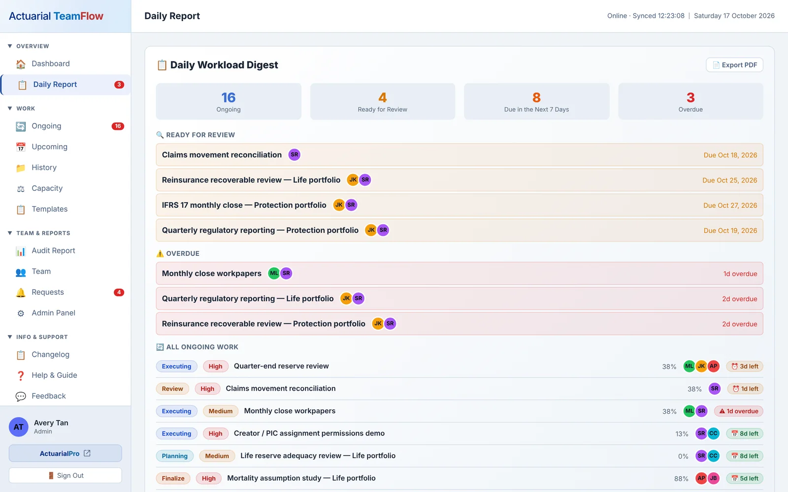 Daily digest screen, fictional data